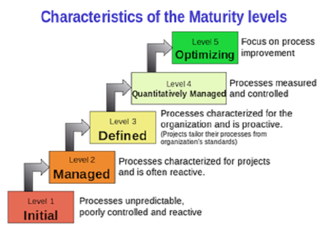 cmmi-level-iii-experienced-imagine-believe-realize-llc