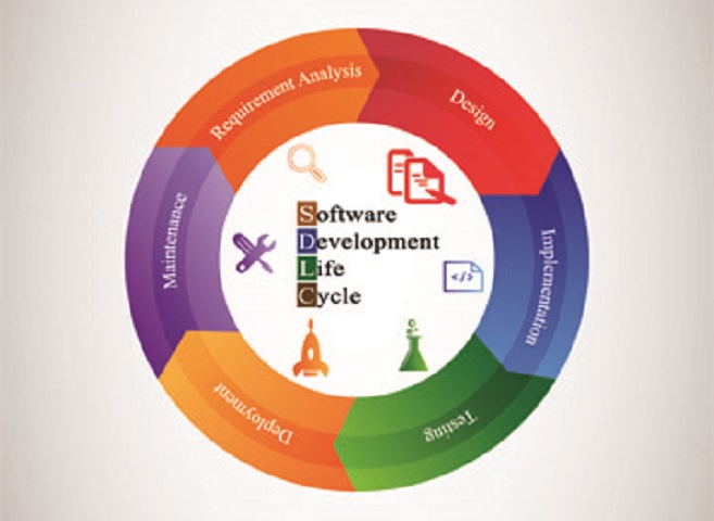 ENTERPRISE SDLC LEADERSHIP