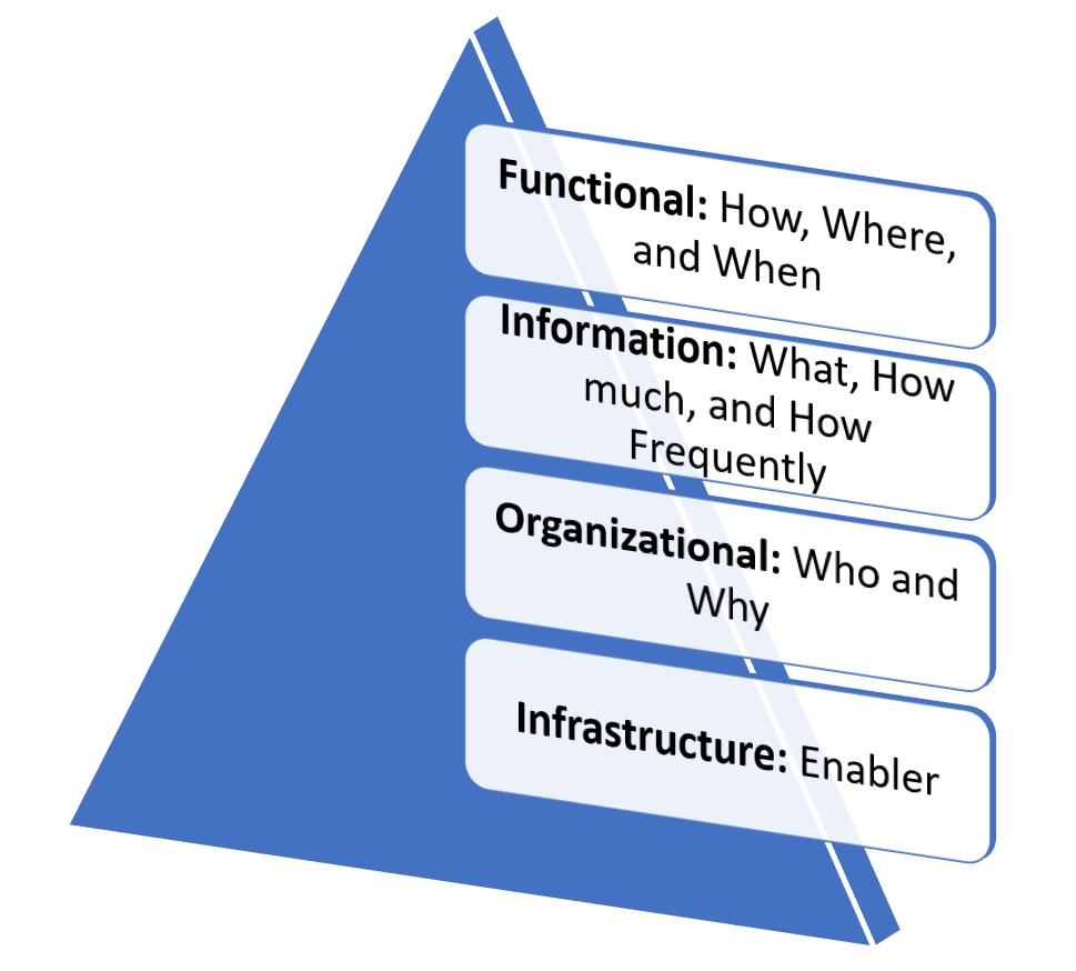 Togaf Enterprise Architecture